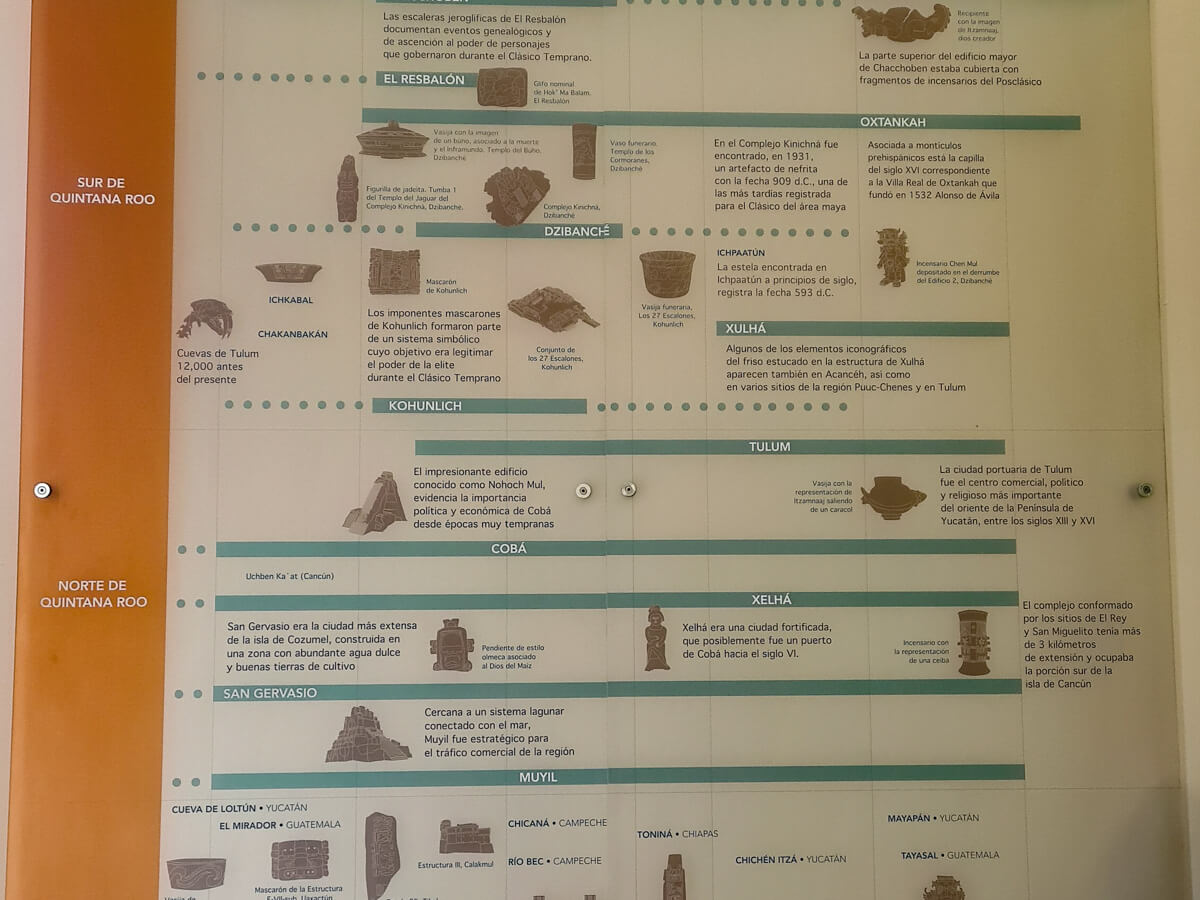 A timeline in Cancún's Mayan Museum.